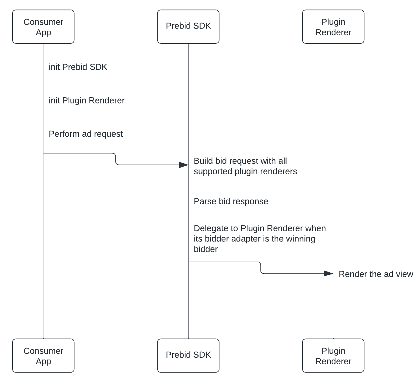 Plugin Renderer big picture